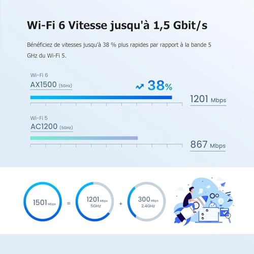 MX3 - Wi-Fi 6 2 piece(s)