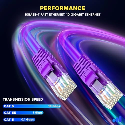 CAT6 Ethernet Cable - 200 FT
