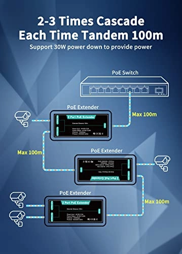 PoE Extender - 1 in 2 Out IEEE 802.3af/at 1000Mbps