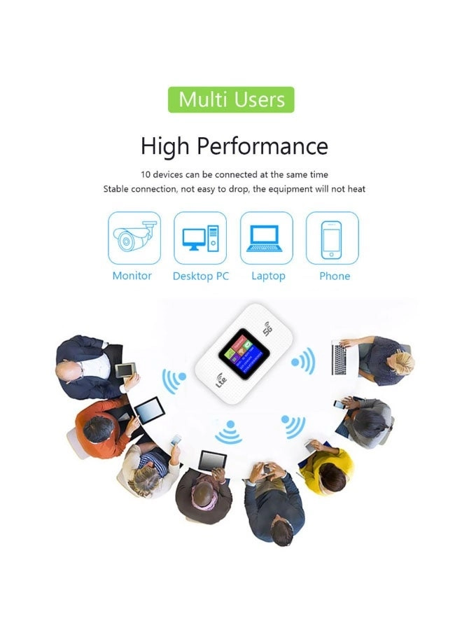 5G Portable WiFi Router