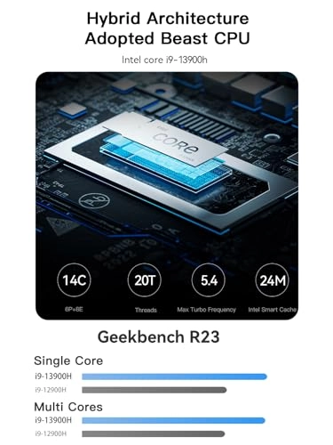 MS-01 - M.2 NVMe 64GB Intel Core i9-13900H