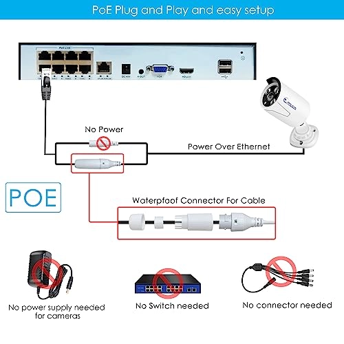 Surveillance Camera 2K