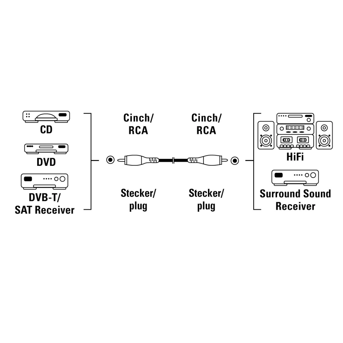 Audio Cable - 1.5 meter