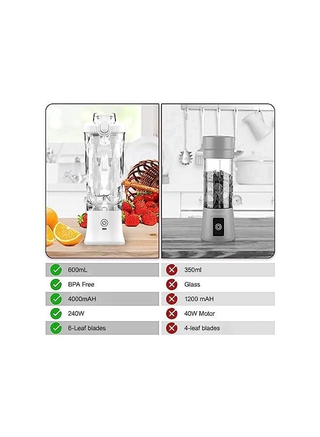 Personal Blender Mini Fruit Juicer - USB Rechargeable 6 Stainless Steel Blades