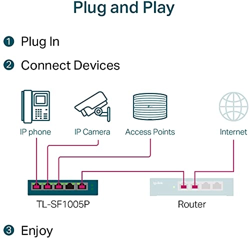 TL-SL1311MP 11-ports