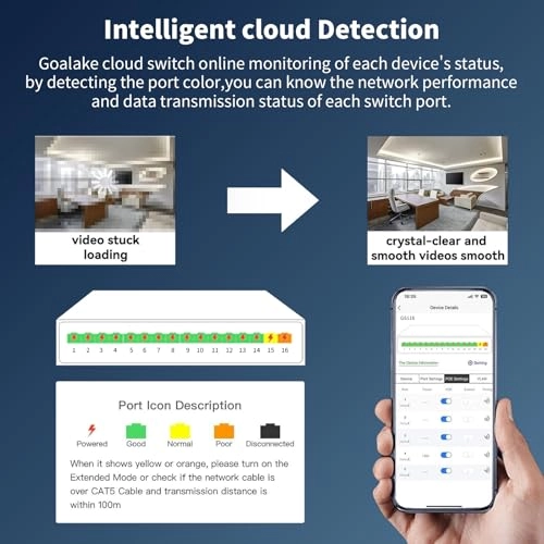 Ethernet Switch - 16-ports