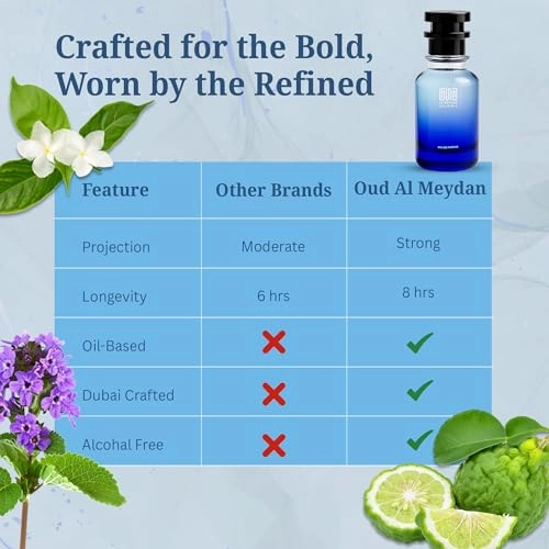 Oil Based Perfume - 80 ML