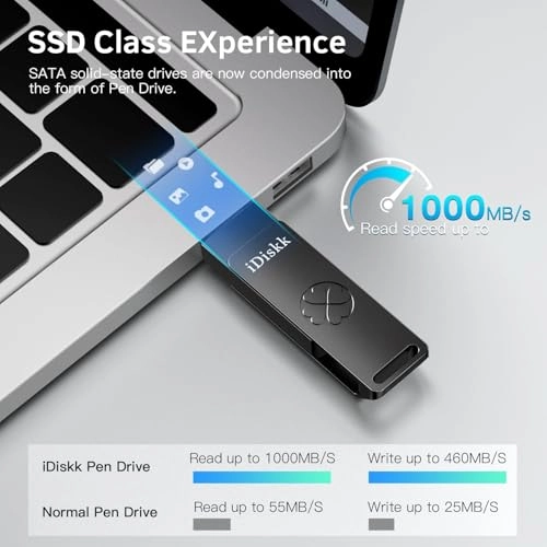 USB C Flash Drive - USB 3.2 2TB