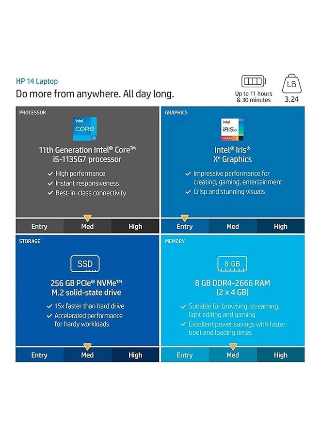 14-dq2078wm - 14'' Core i5-1135G7 32GB DDR4 1TB SSD