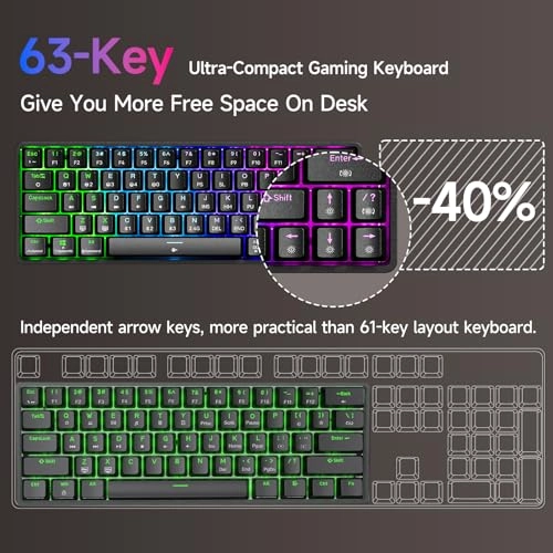 DK63 - US Wired/Wireless