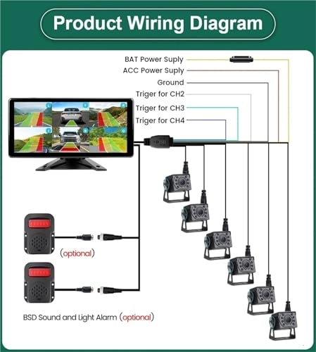 6ch Split Monitor - 10.36"