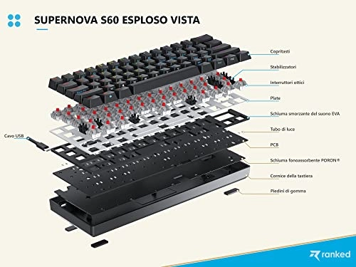 Supernova 60% - IT Wired