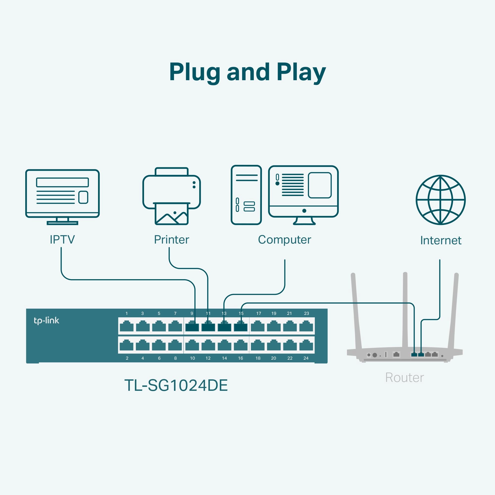 TL-SG1024DE 24-ports