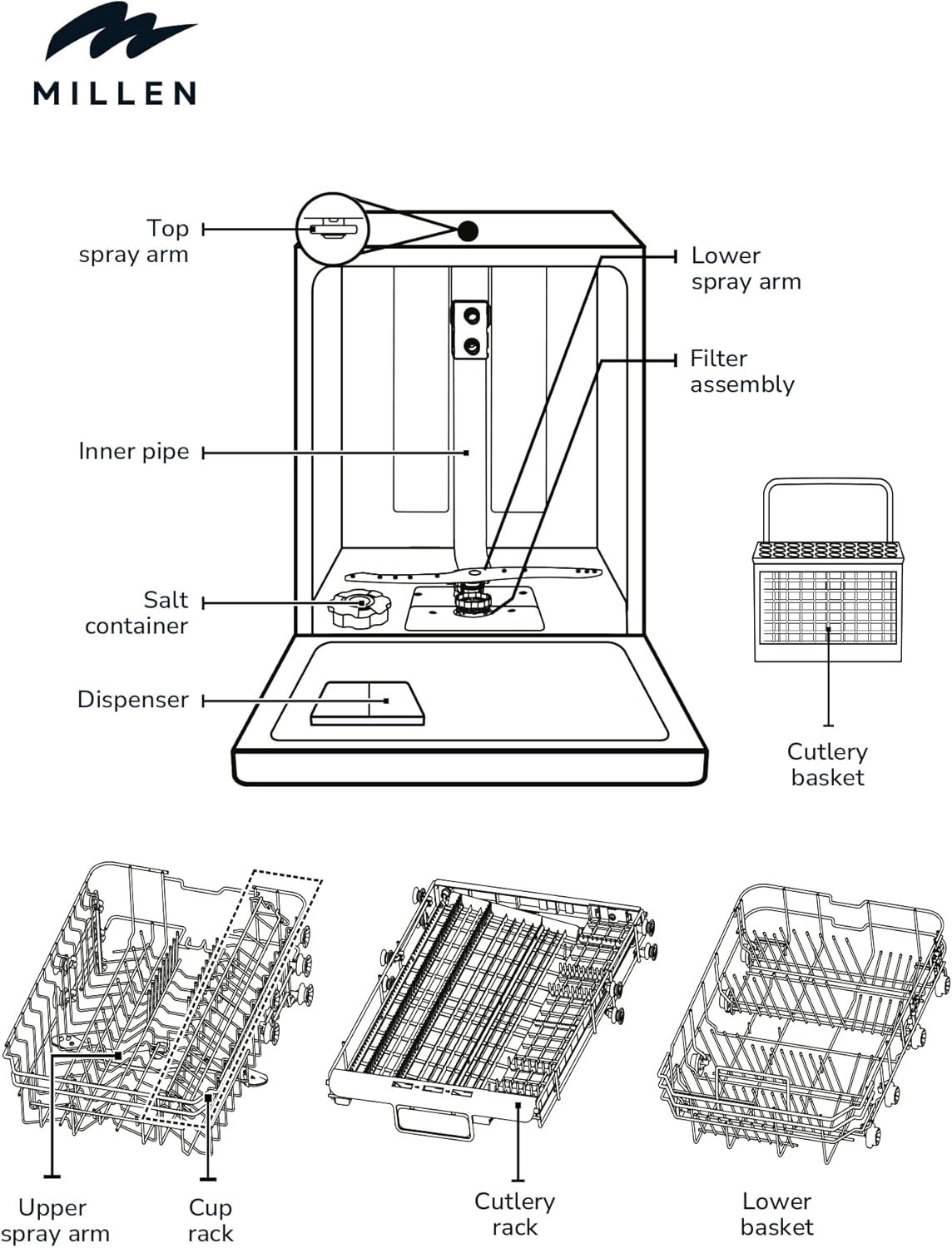 MDW60731 Integrated