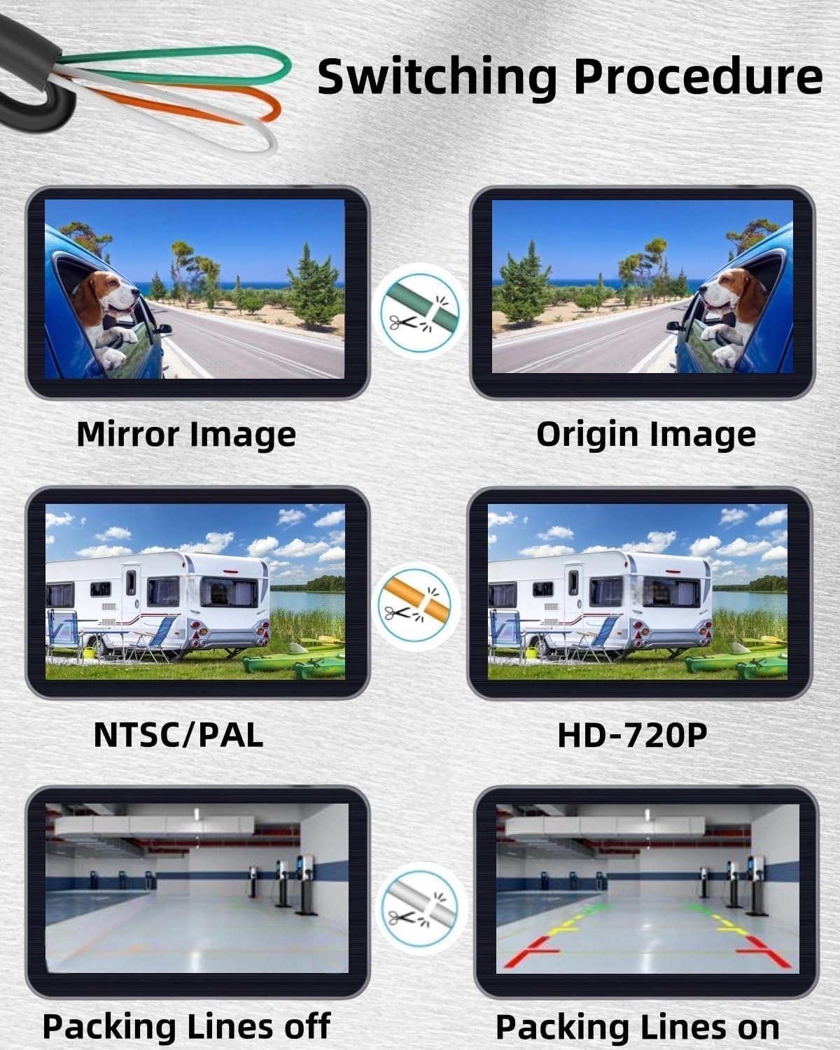 HD Backup/Front/Side View Camera - 720P