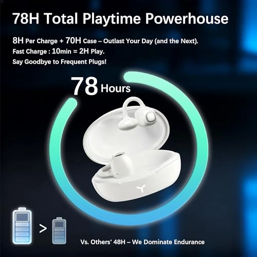 Open Ear Earbuds Wireless Earbud