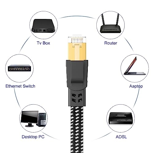 Cat 8 Ethernet Cable - 15 ft