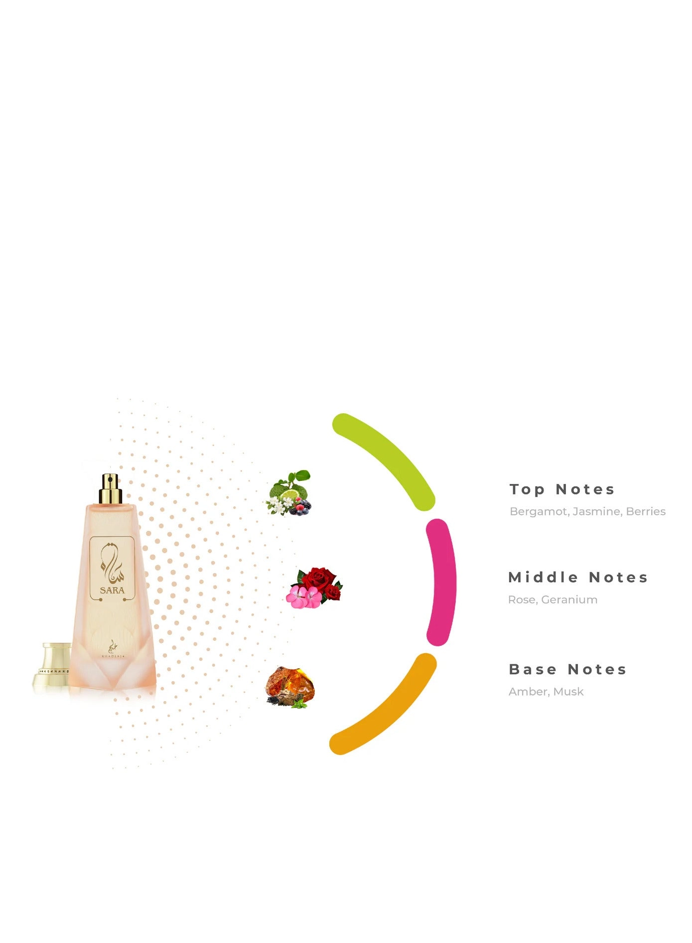 Sara Eau de Parfum 100ml