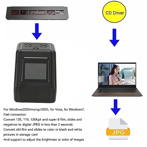 Digital Film Converter - HDMI USB