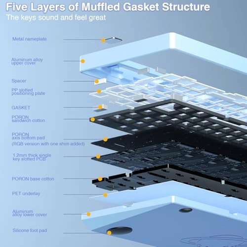 Hi75 - 75% Arrangement, 81-Key Layout Wired