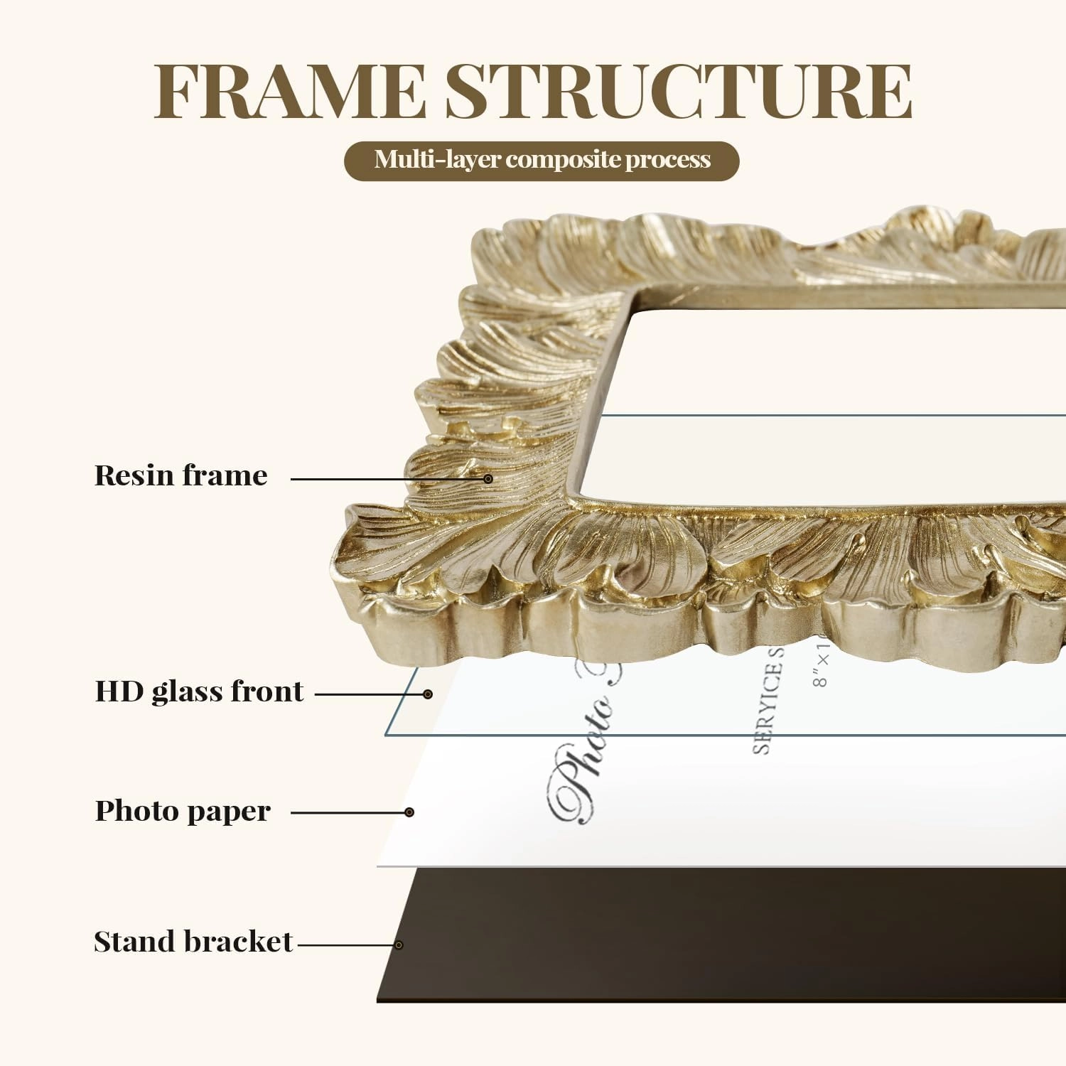 Picture Frame - 8x10 inches