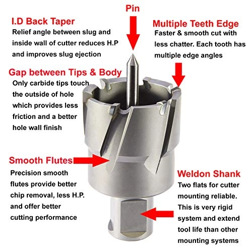 ANW00S35R152 - Carbide 1-3/8"