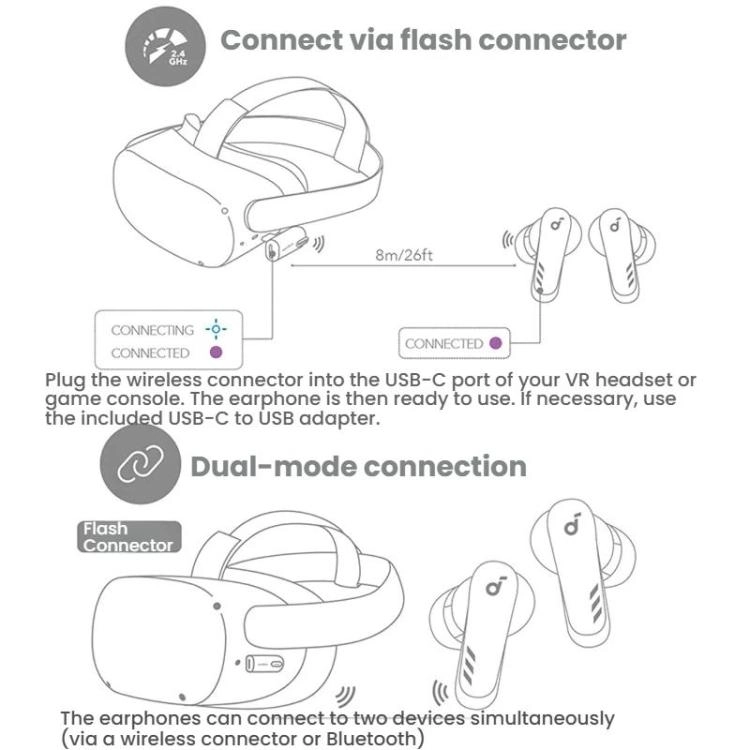 SoundCore VR P10 Wireless Earbud