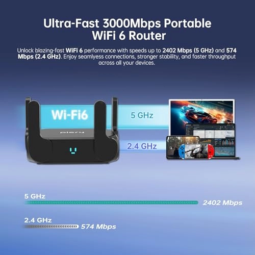AX3000 - 3000Mbps WiFi 6