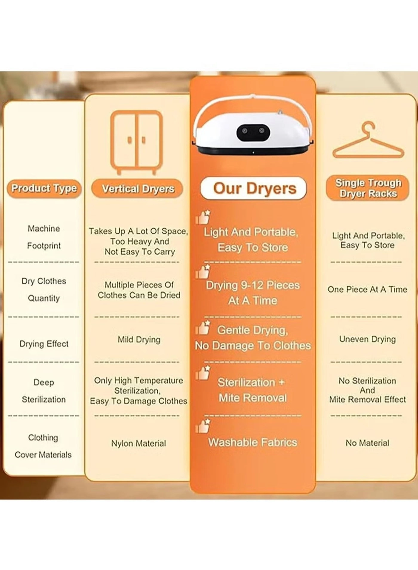 Portable Clothes Dryer - 3D Drying Cycle UV Sterilization