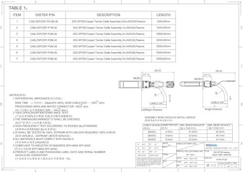 SFP28 DAC Cable - 3-Meter(10ft)