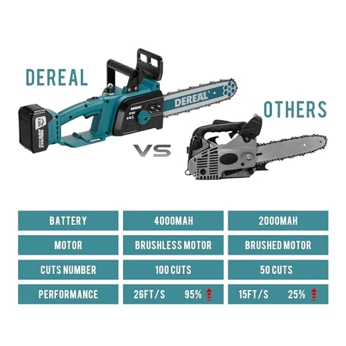 Mini Chainsaw - 950 watts