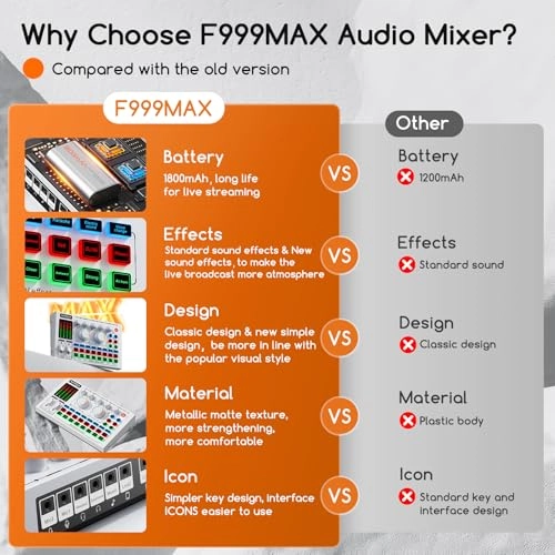 F999MAX
