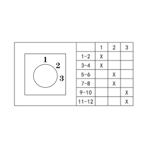LW28-32 - 32A Rotary Switch Panel Mounted