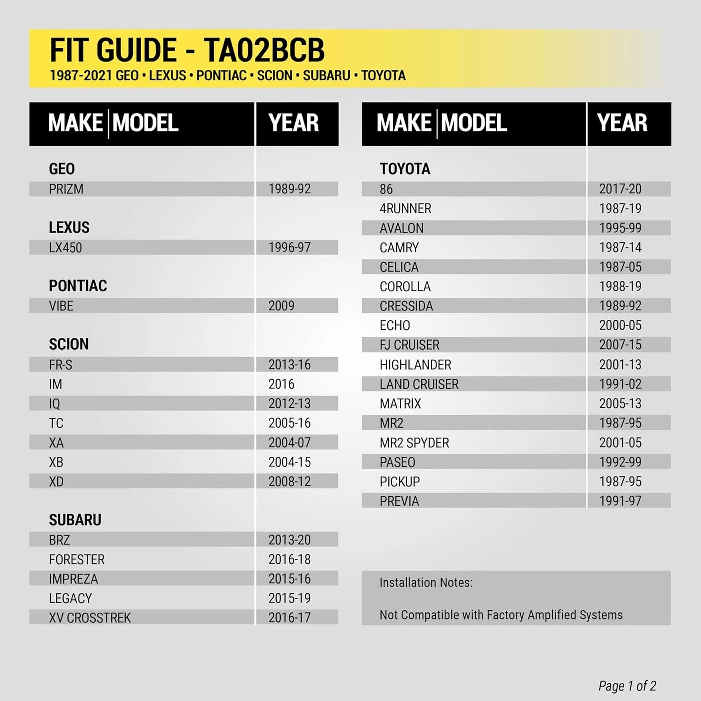 TA02B - Stereo Wiring Harness Compatible with Select Toyota, Lexus, Scion, Subaru Vehicles