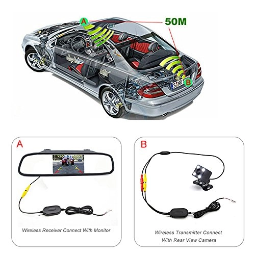 Wireless Transceiver - wireless