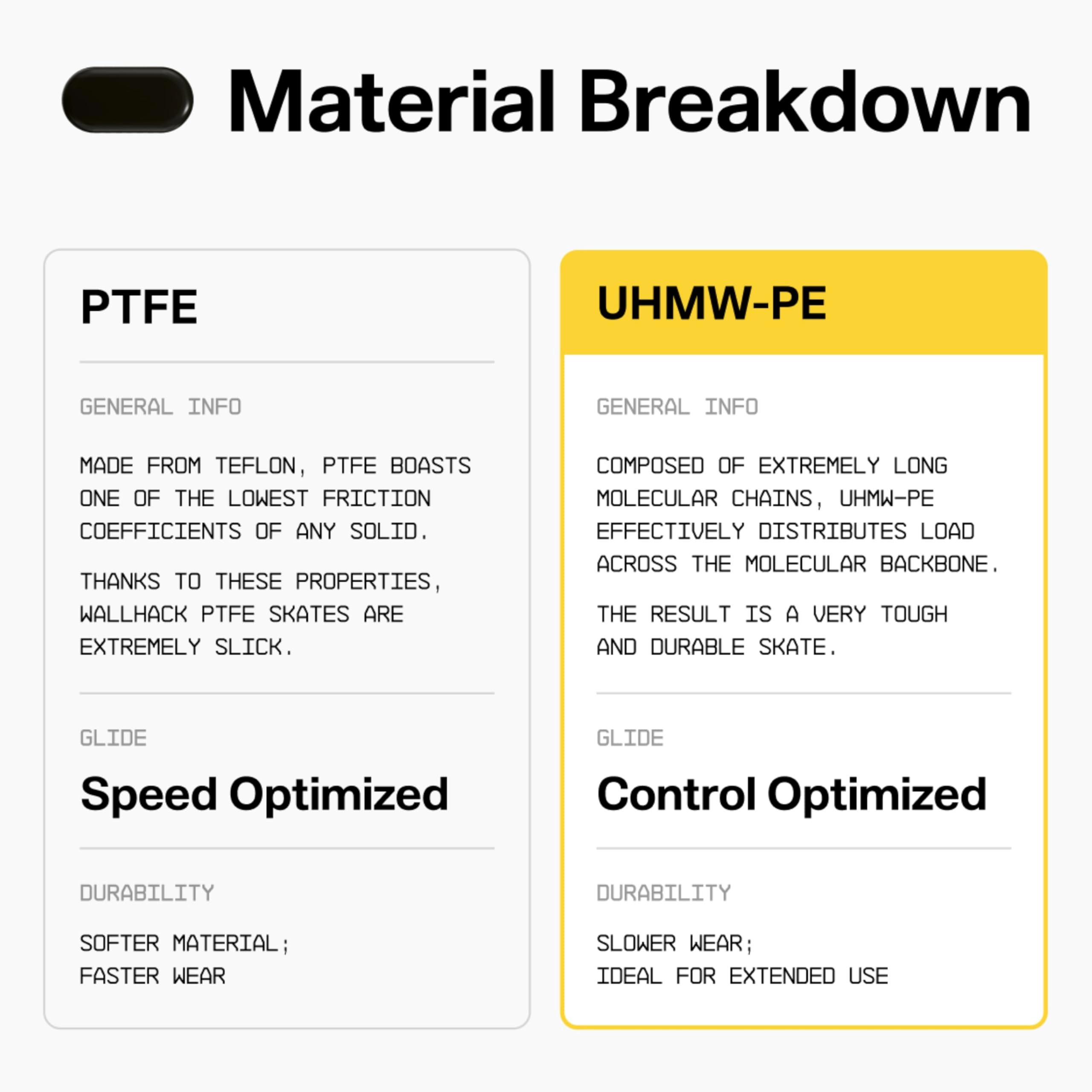 Mouse Skates - PTFE UHMW-PE Silent