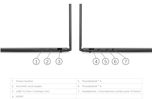 Yoga 7i - 14'' Core i5 16GB DDR5 512GB SSD