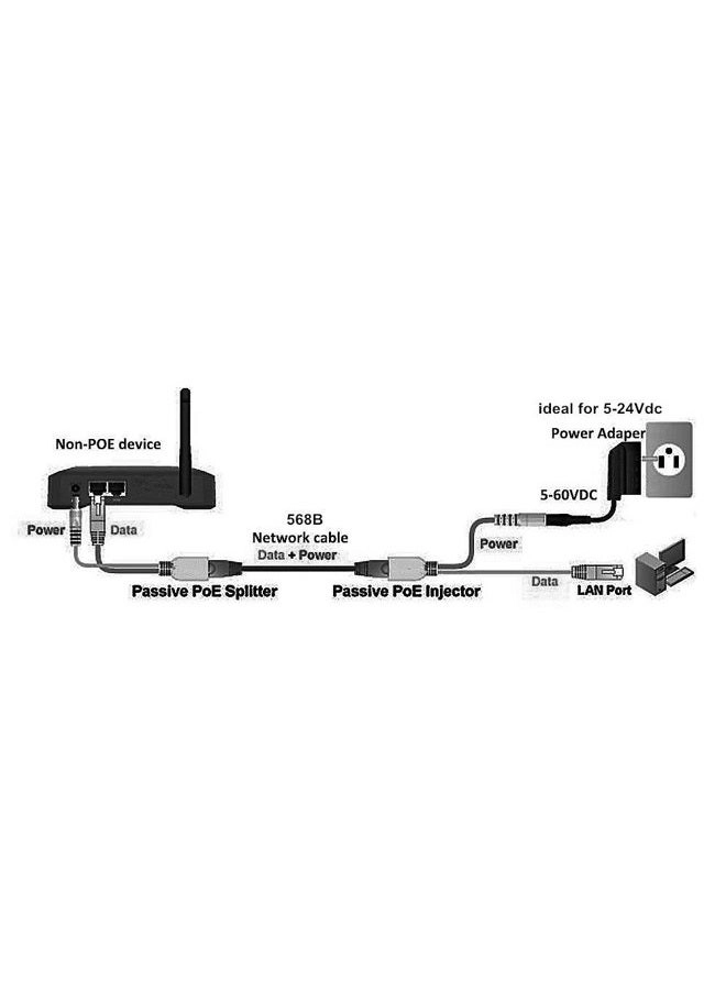 PoE Injector - 12Vdc 10/100Mbps + Splitter