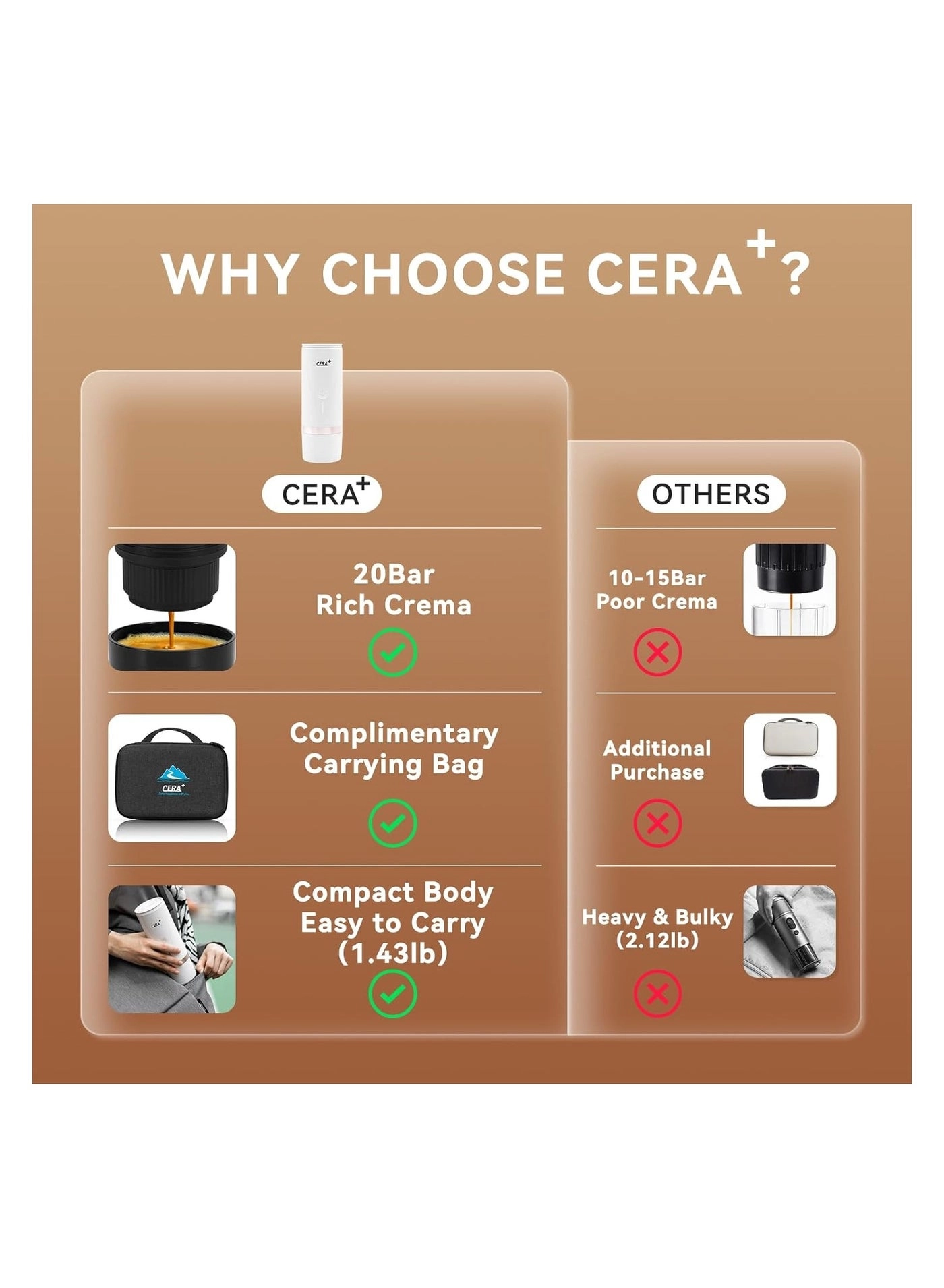 Portable Espresso Maker - Nespresso-compatible capsules fresh ground coffee