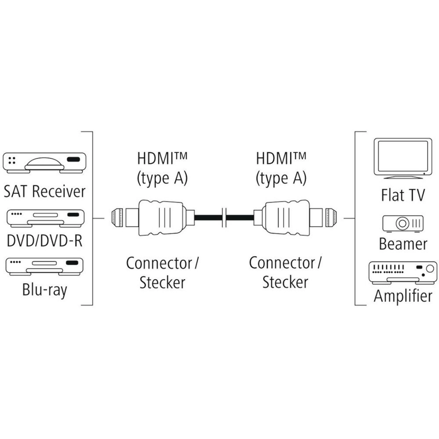 8K HDMI Cable 3m with Ethernet