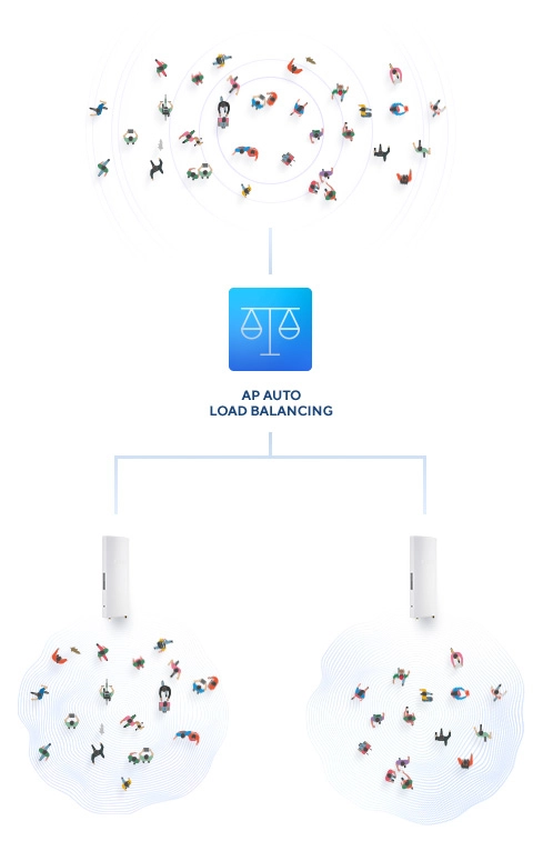 Nuclias Cloud-Managed Wave 2 Access Point