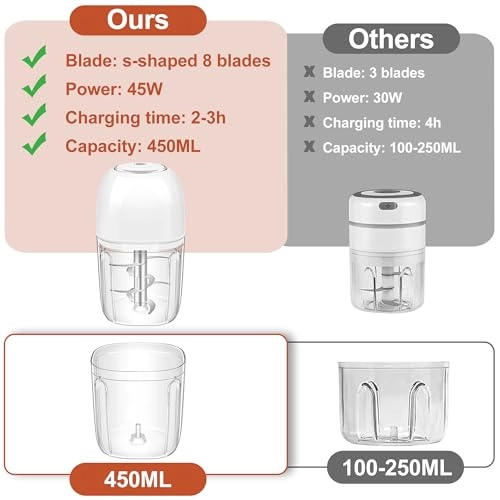 Garlic Chopper - 450ML USB