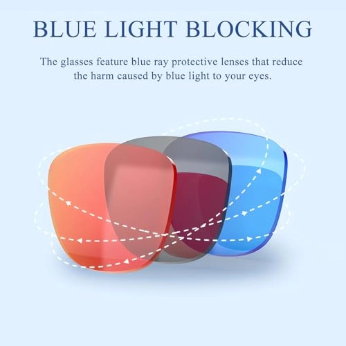 Smart Glasses - Blue Light Filter V5.3+EDR 160mAh