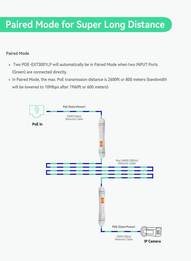 PoE Extender - 2600ft IP67