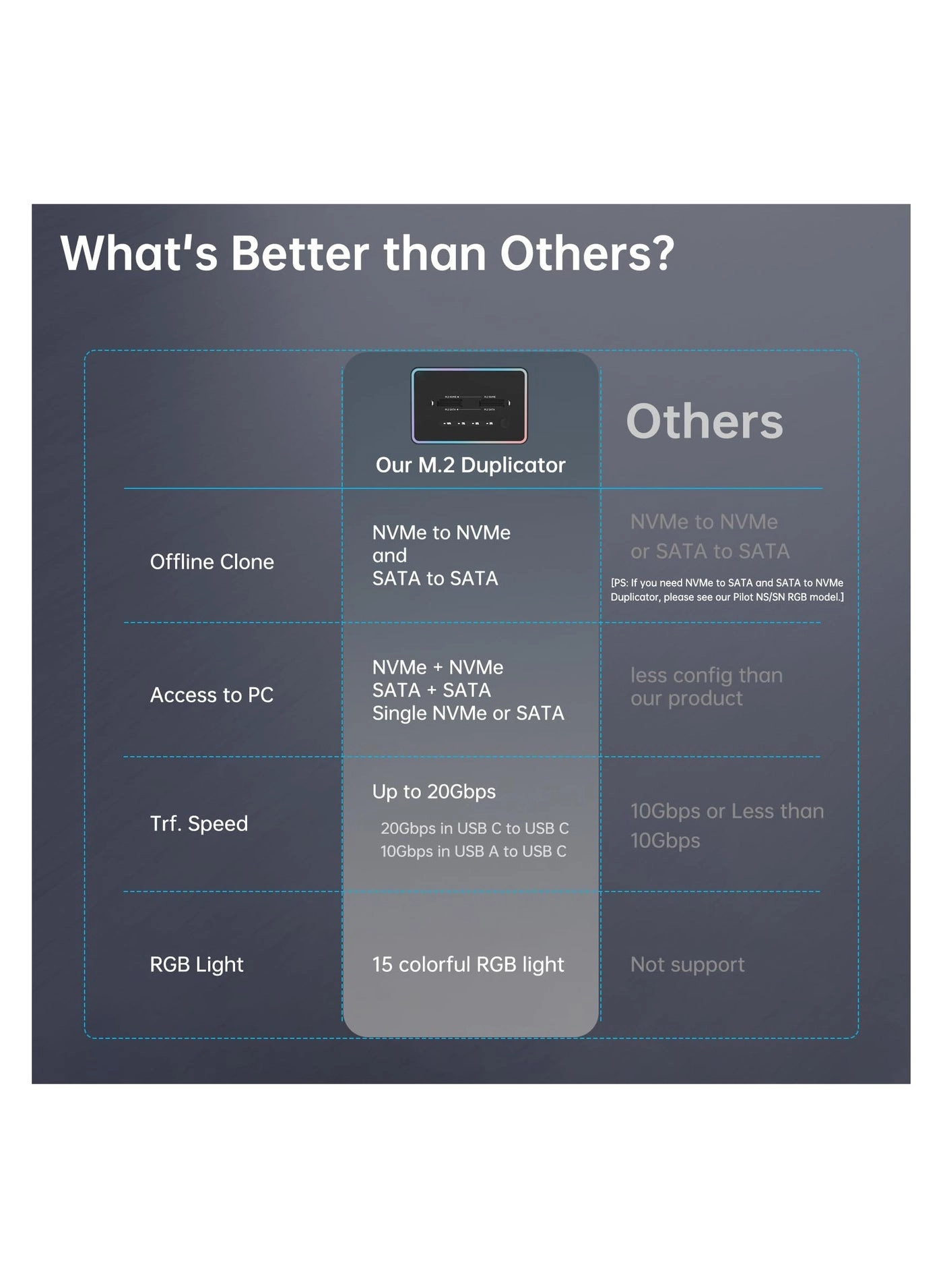 Dual Bay SSD Cloner - two