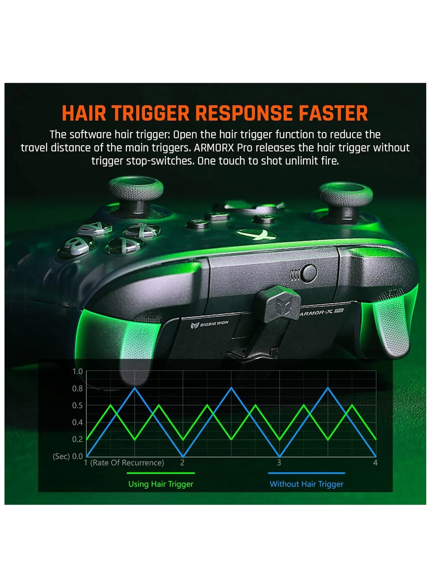 ARMOR-X Pro - Wireless Wired Xbox Series X|S Xbox One Switch Windows10&11