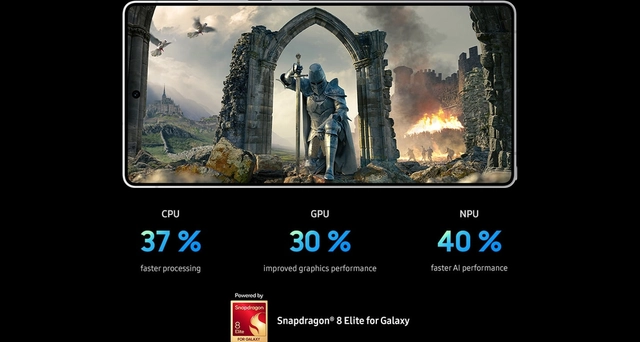 The most powerful processor customised for Galaxy