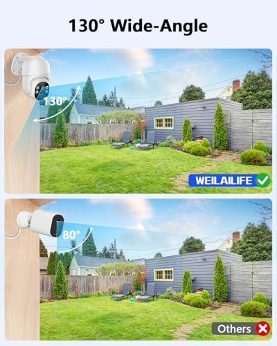 Wired Security Camera System - 8 channels