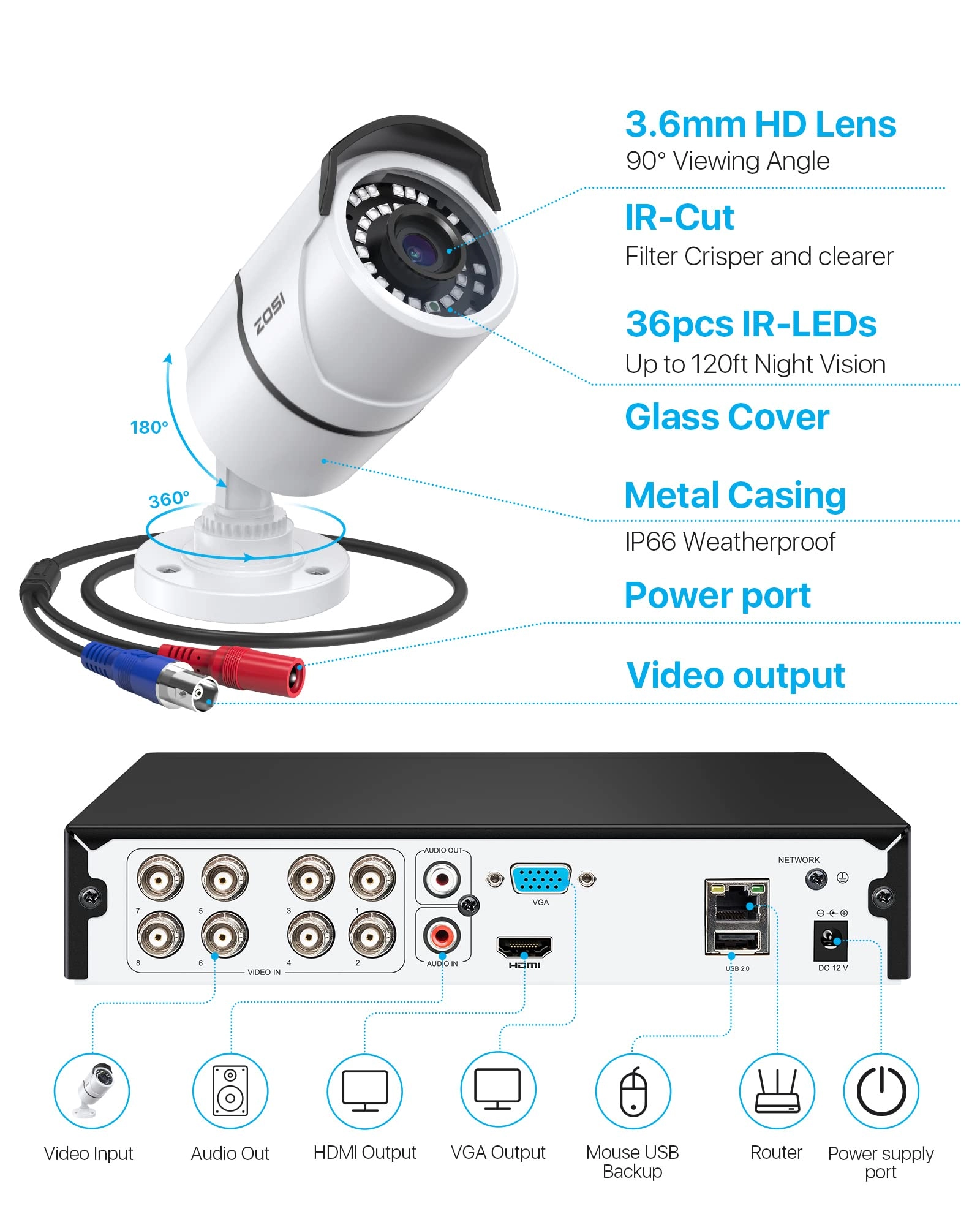 3K Lite - 8PCS 8CH 1080P