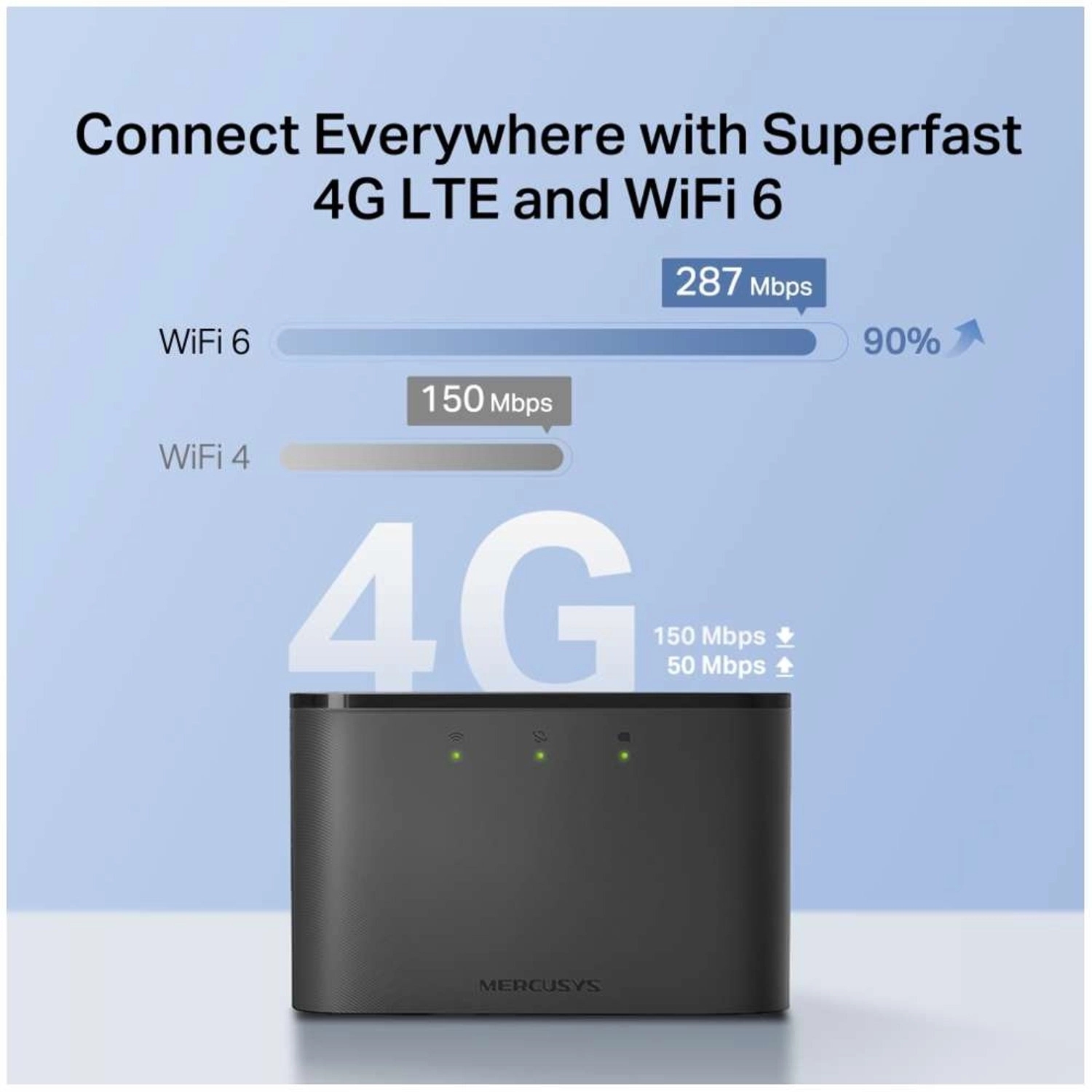 MT110 - 4G LTE IEEE Standard 802.11 150 Mbps